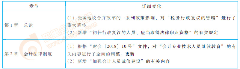 初级会计经济法基础教材变化