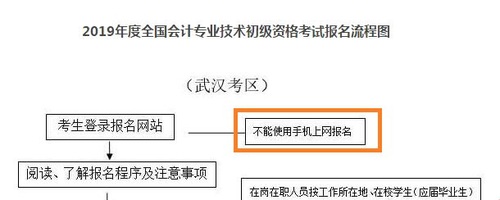 初级会计报名能用手机吗？