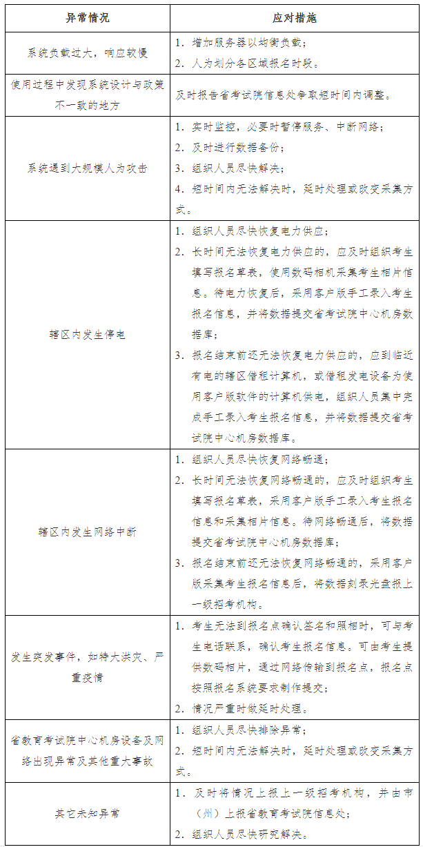 关于印发《湖南省2020年普通高等学校招生网上报名信息采集工作实施方案》的通知.png