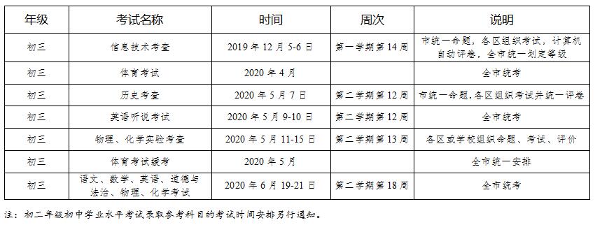 2020年广东广州中考时间