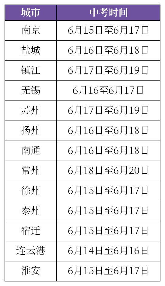 江苏中考时间2020具体时间