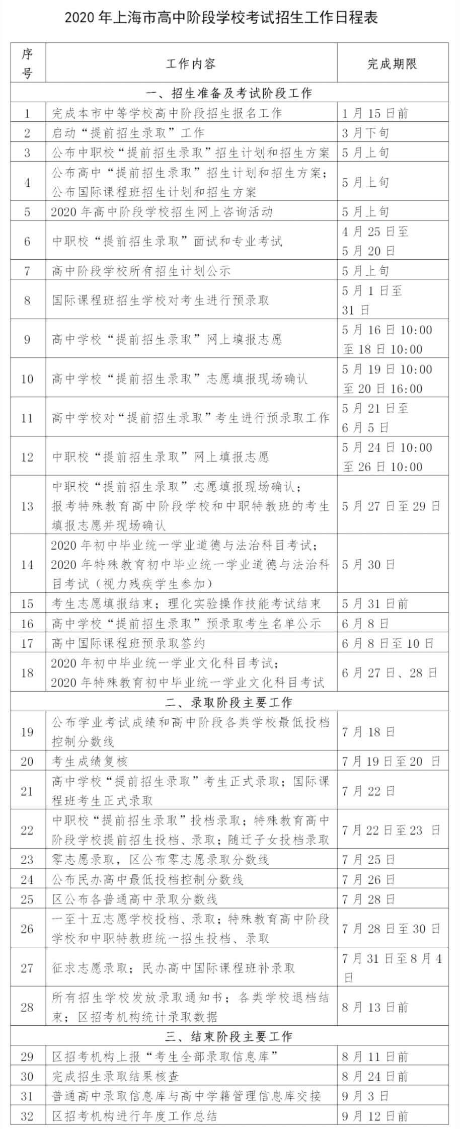 2020上海市中考招生工作日程安排