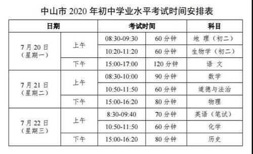 2020广东中山中考时间公布