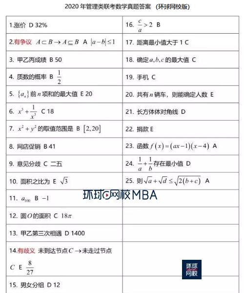 2020MBA管理类联考数学真题答案