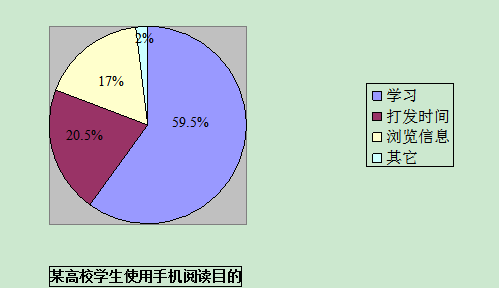 英语二大作文