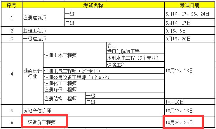 2020年贵州一级造价工程师职业资格考试时间