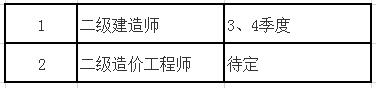 2020年贵州公布一级造价工程师职业资格考试时间