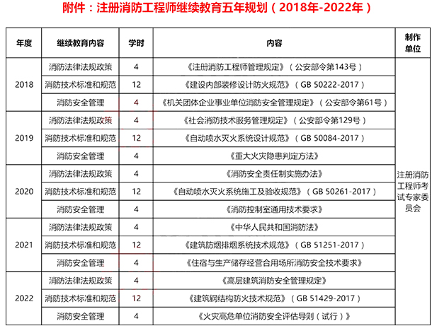 消防工程师继续教育五年规划.png