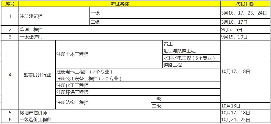 2020年贵州二级造价工程师考试时间