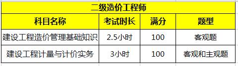 2020年天津二级造价师考试题型