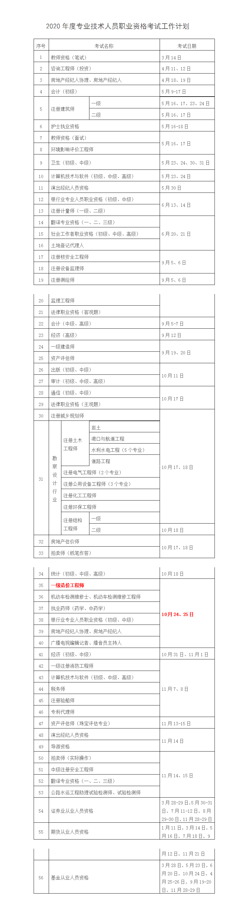 2020年黑龙江专业技术人员职业资格考试(造价工程师)工作计划