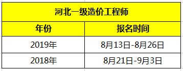 河北一级造价工程师报名时间