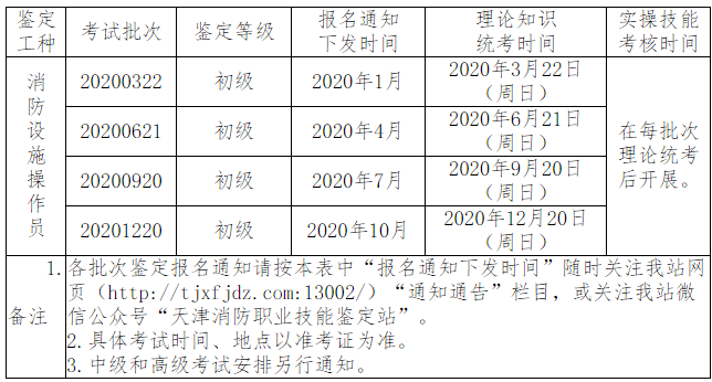 2020年天津消防设施操作员考试安排