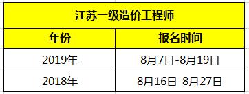 2020江苏一级造价师报名网站