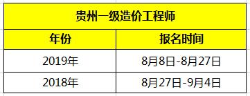 2020贵州一级造价师报名时间