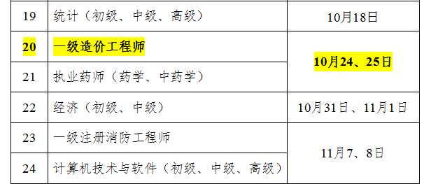 2020年甘肃一级造价工程师考试时间