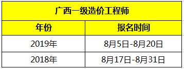 2020广西一级造价师报名时间