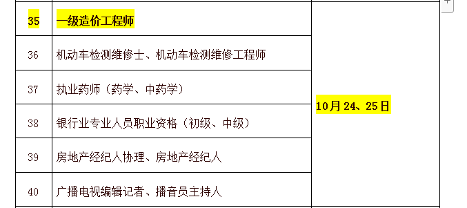 2020年广西一级造价工程师考试时间