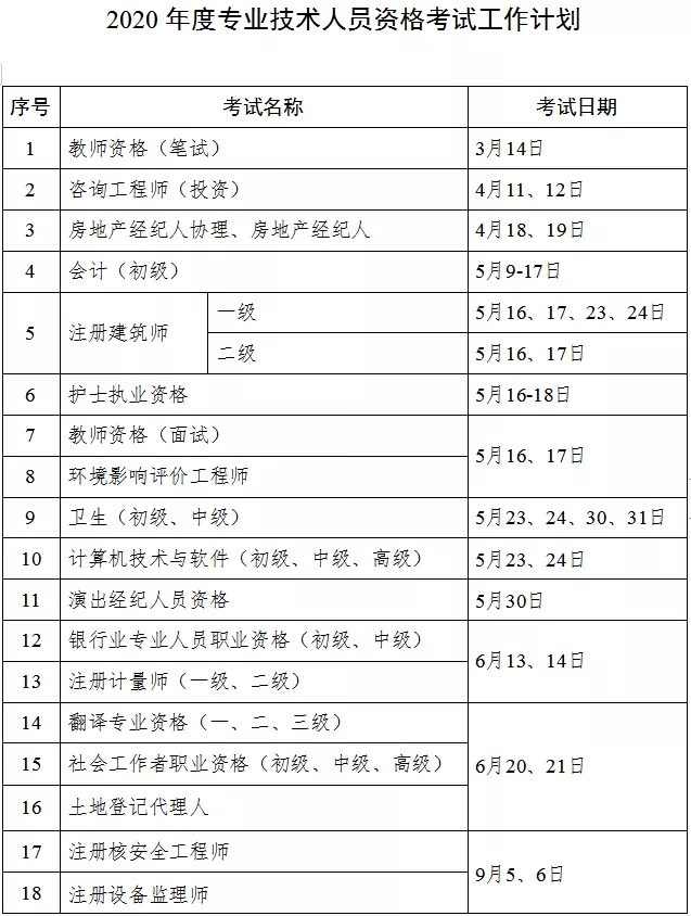 2020年四川二级造价工程师考试计划