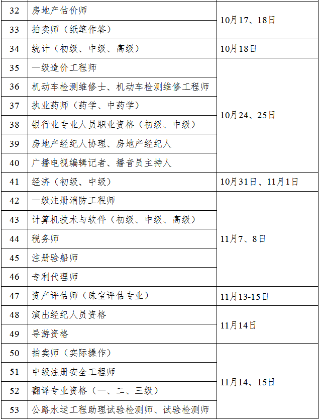 2020年四川二级造价工程师考试计划