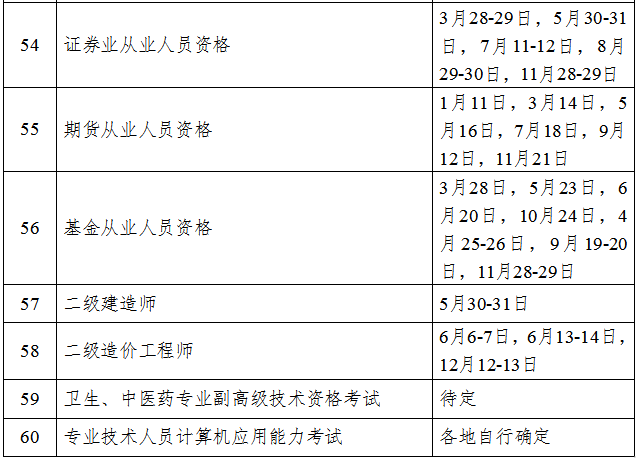 2020年四川二级造价工程师考试计划