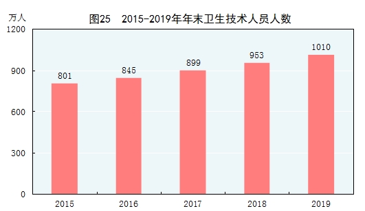 医疗卫生机构