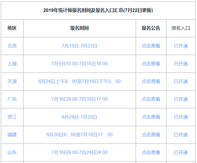 2019年各省统计师报名时间