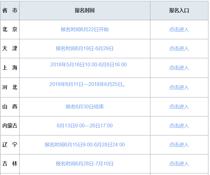 2018年各省统计师报名时间