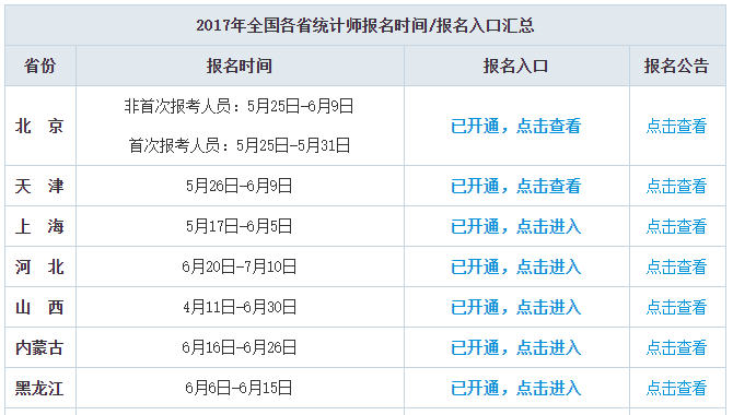 2017年各省统计师报名时间