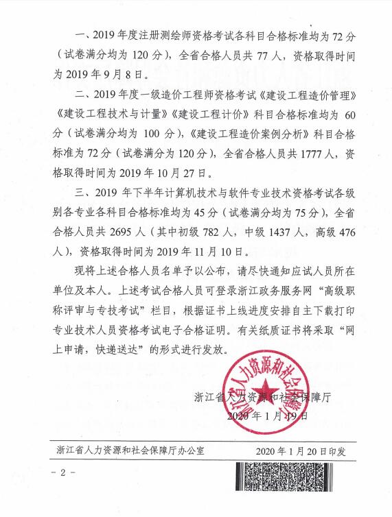 2019年浙江宁波一级造价工程师资格考试合格人员名单