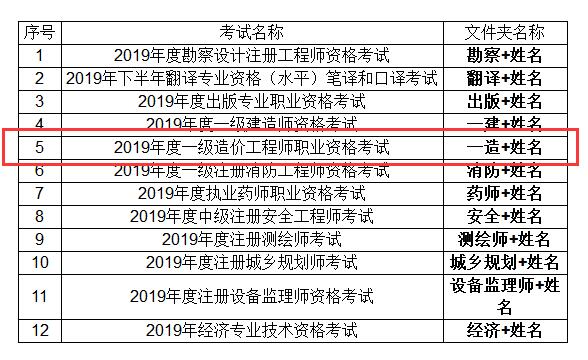 2019年度安徽安庆一级造价工程师考试成绩合格人员抽查