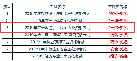 2019年度安徽亳州一级造价工程师考试成绩合格人员抽查的通知