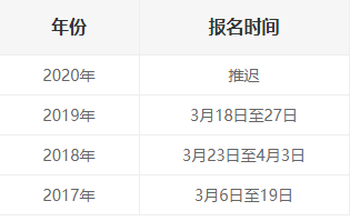 2020年上海二建报名时间4月中下旬能开始吗