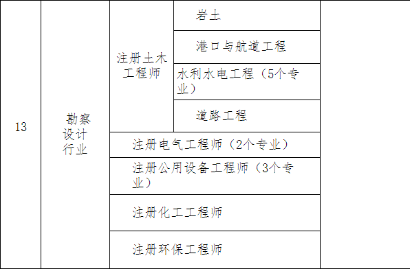 河北证书发放2