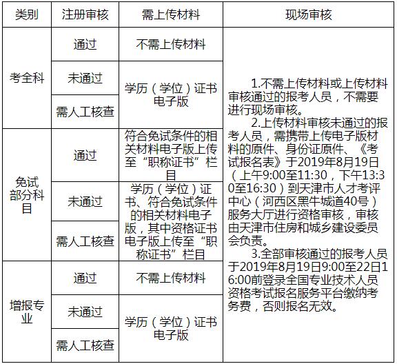 2020天津一级造价工程师报考流程