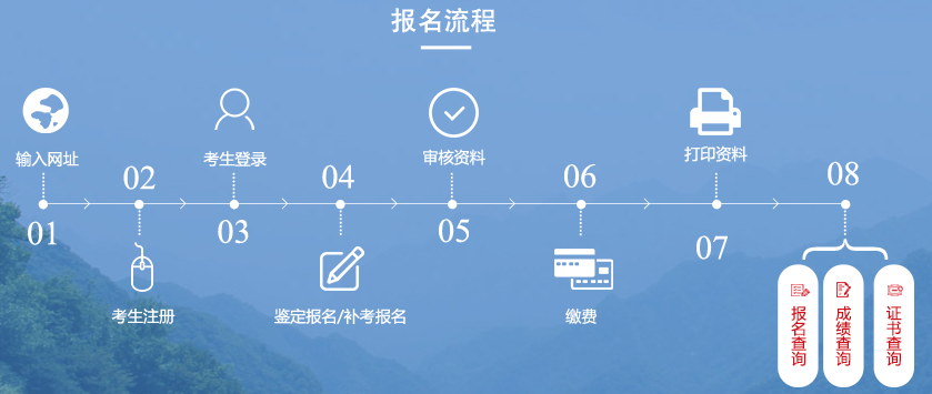 2020年陕西中级消防设施操作员报名流程