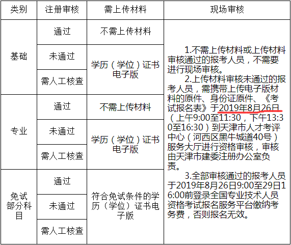 2020年天津结构工程师考试审核材料详情