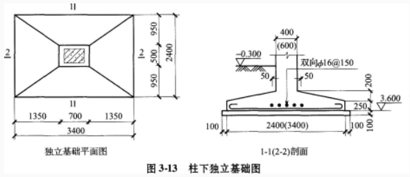 2020一级造价工程师《案例分析》备考试题