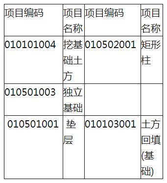 2020一级造价工程师《案例分析》备考试题