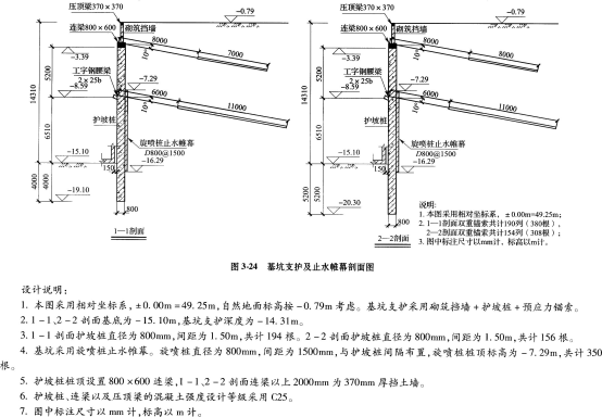 2020一级造价工程师《案例分析》强化习题