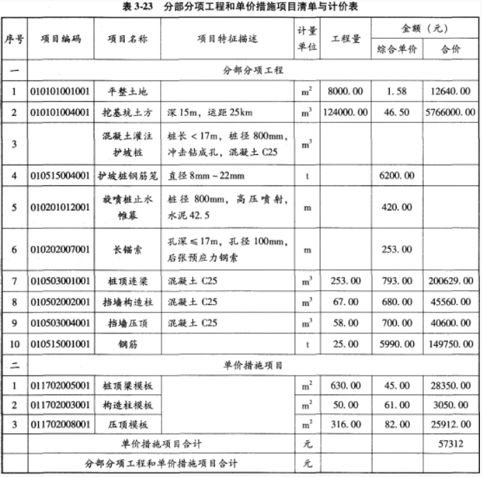 2020一级造价工程师《案例分析》强化习题