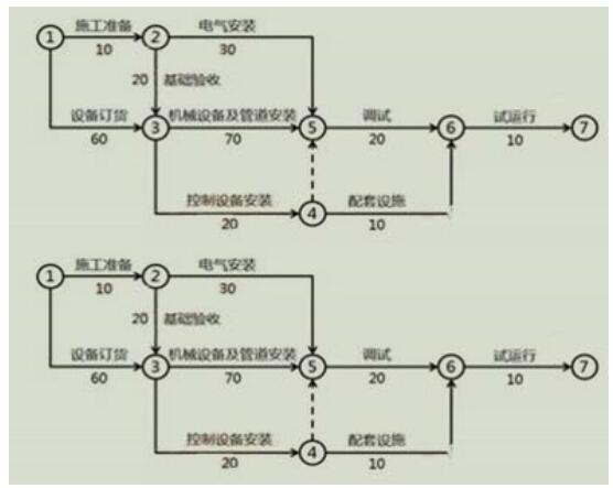 2020年一级建造师《机电工程》各章节考点模拟试题10