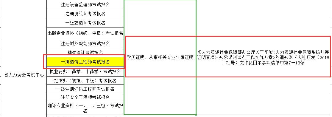 2020年甘肃一级造价工程师考试报名实行告知承诺制