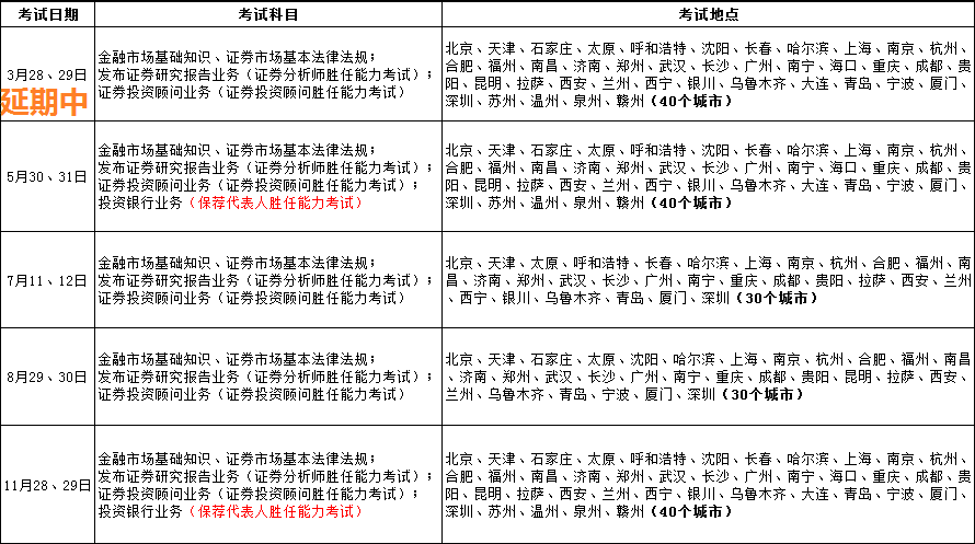 2020证券从业考试时间