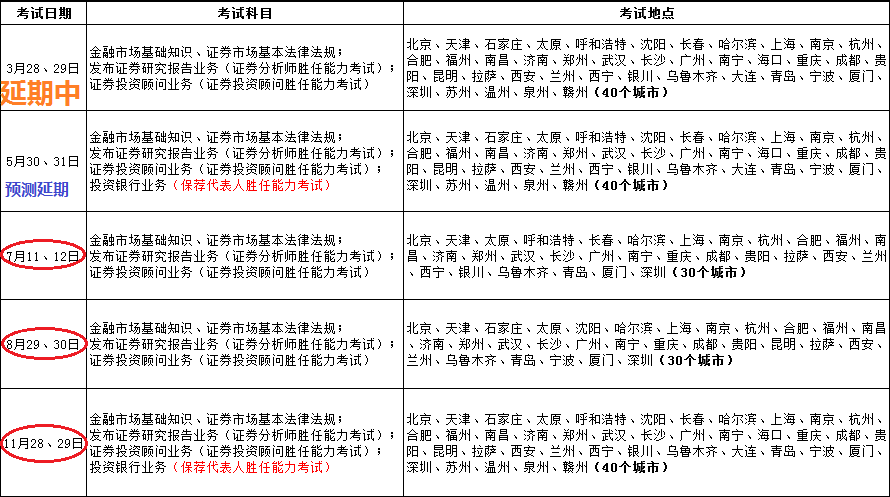 2020证券从业考试时间