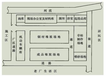 2020年一级建造师《机电工程》各章节考点模拟试题12：机电工程施工组织设计