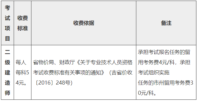 2020年吉林二级建造师报名费用