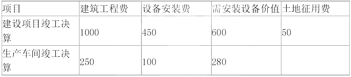 2020一级造价工程师《工程计价》章节习题