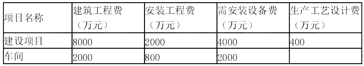 2020一级造价工程师《工程计价》章节习题