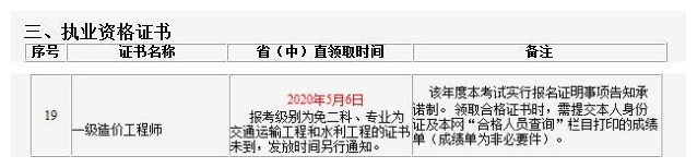 2019年度吉林一级造价工程师资格考试证书领取时间